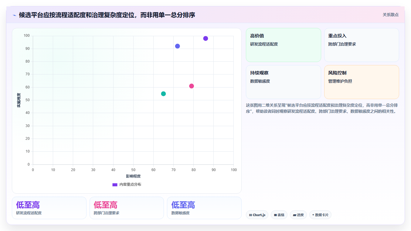 2026年AI项目管理工具评测:10款企业级平台深度对比与选型指南