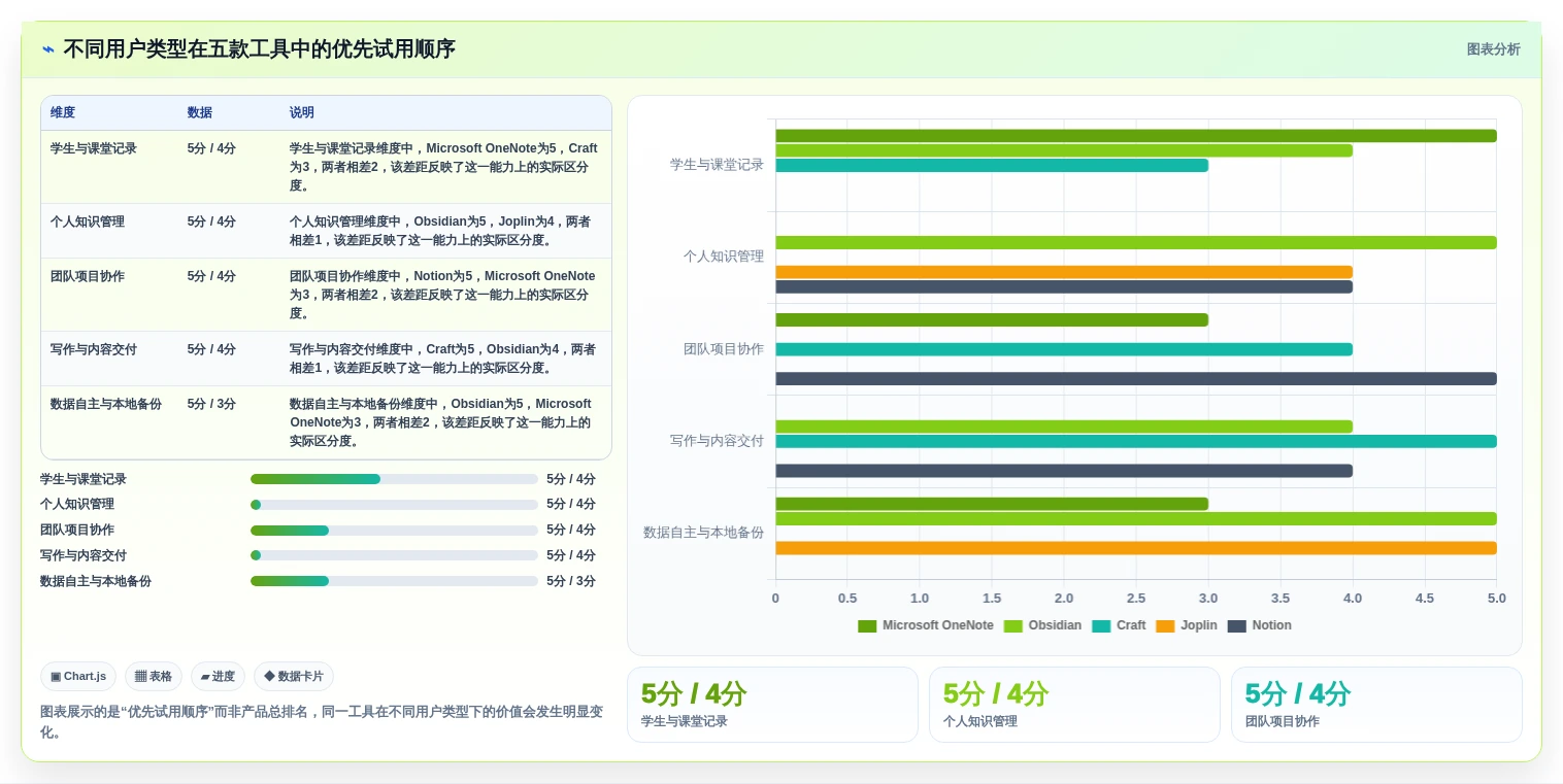 数字笔记新时代:2026年最值得尝试的5大类似印象笔记的软件
