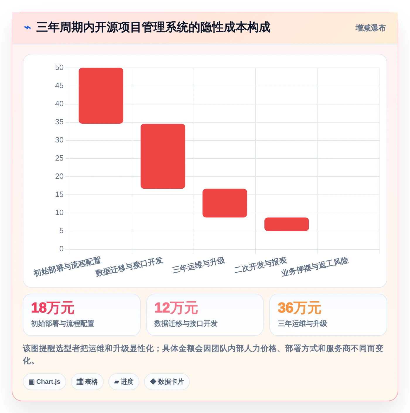 2026年项目管理新趋势:6款顶级开源项目管理系统平台全面对比