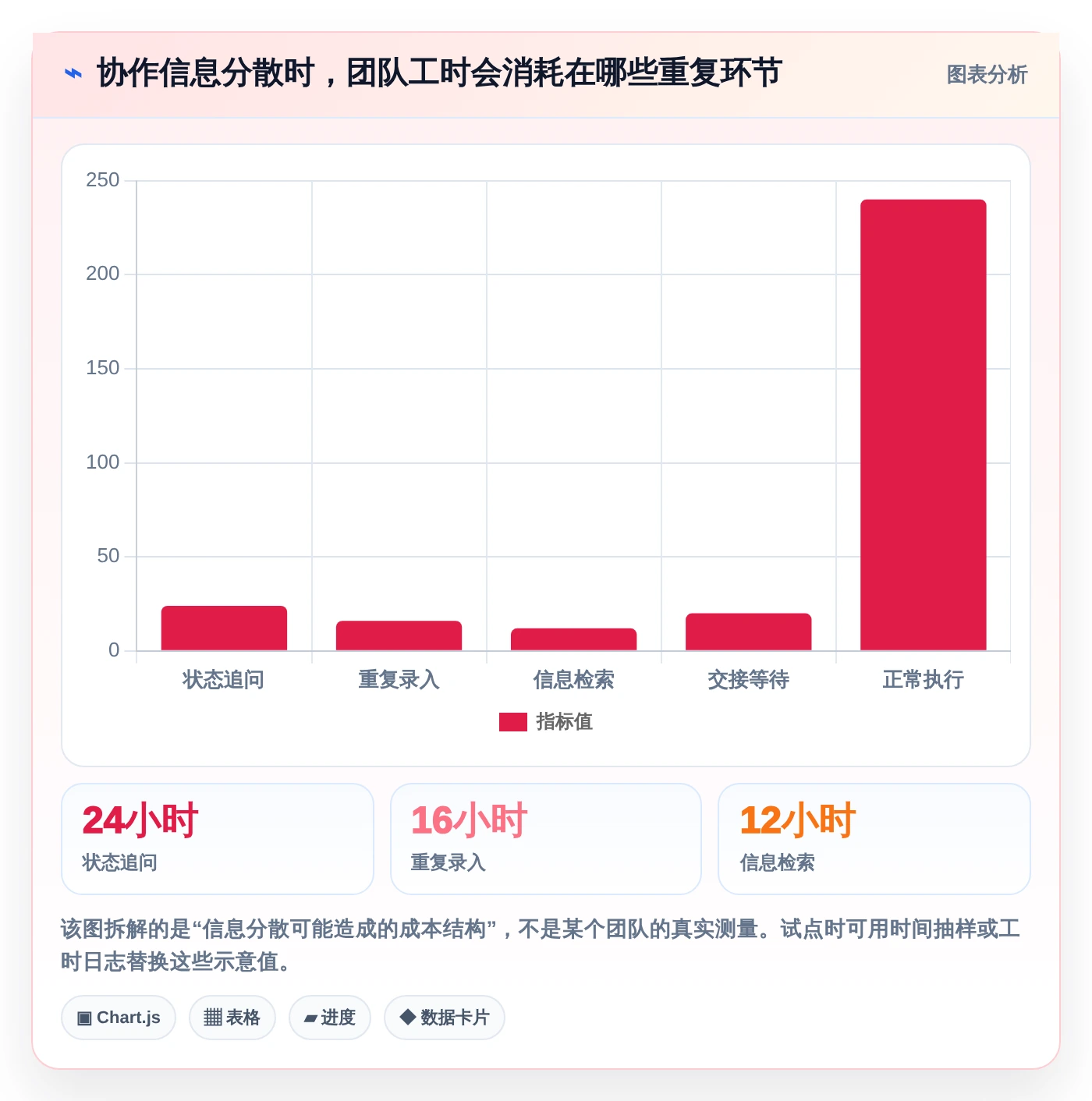 提升团队协作!5大好用的工作任务记录软件工具推荐(2026版)