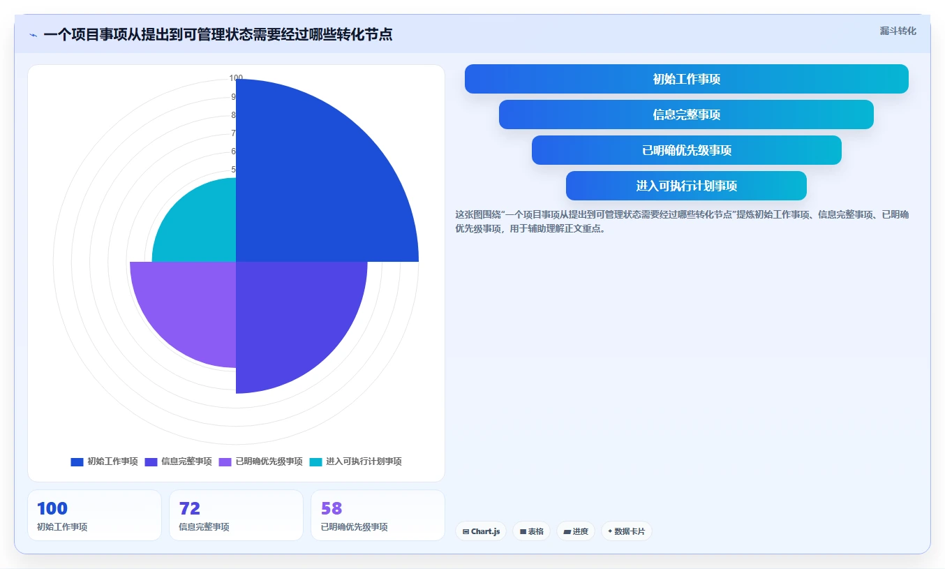 选对工具事半功倍：2026年度7大测评项目管理系统全面对比
