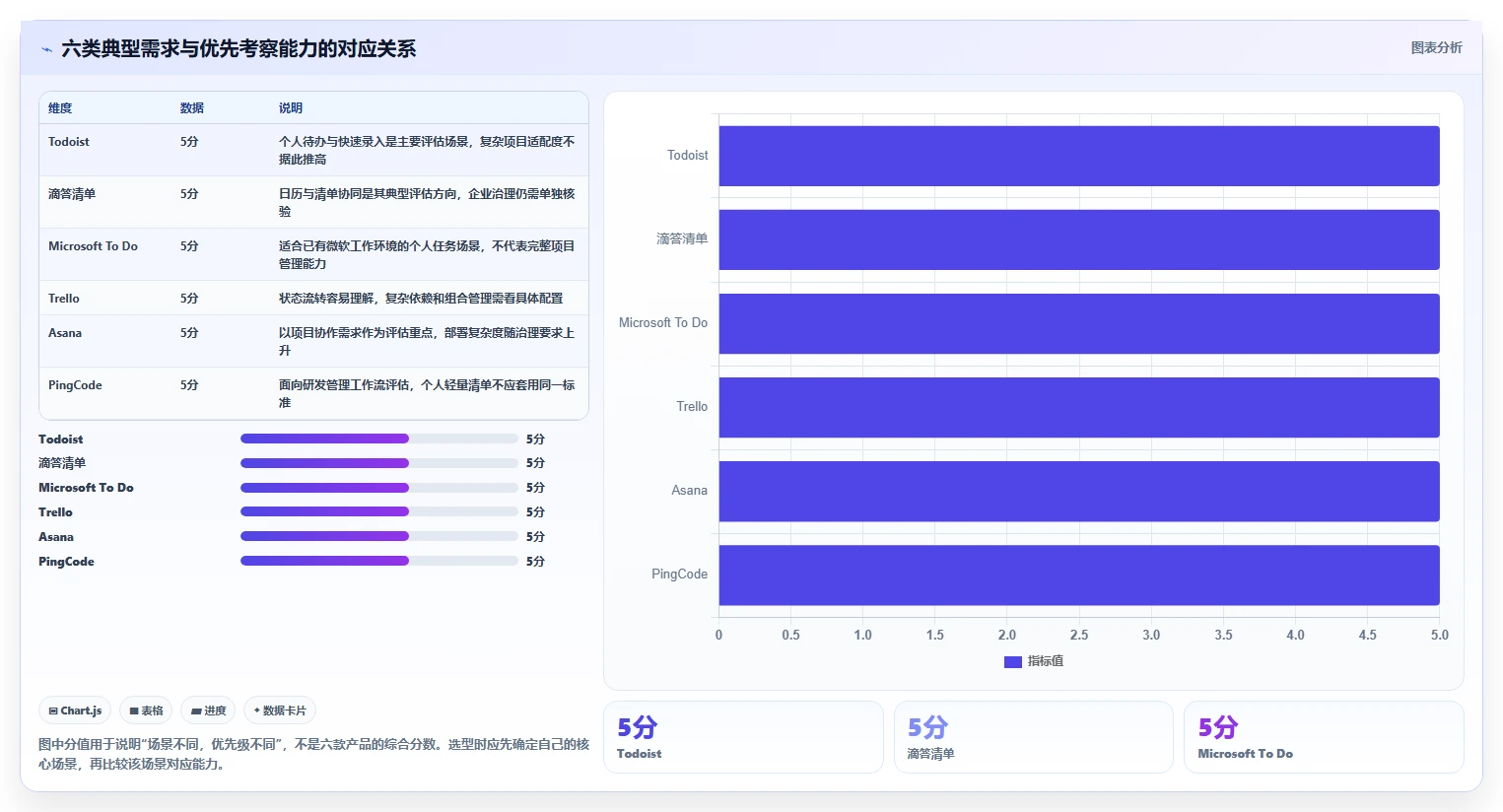 2026年效率之选：6款顶级任务管理管理软件全面对比