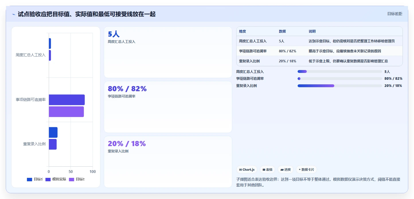 研发团队必备:2026年最值得投资的5款分析管理系统盘点