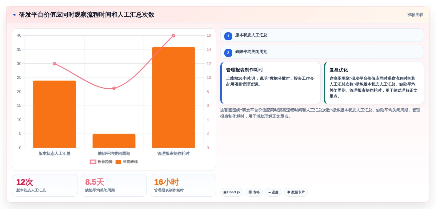 2026年Jira国产替代方案深度评估：六款高性价比研发管理工具选型指南
