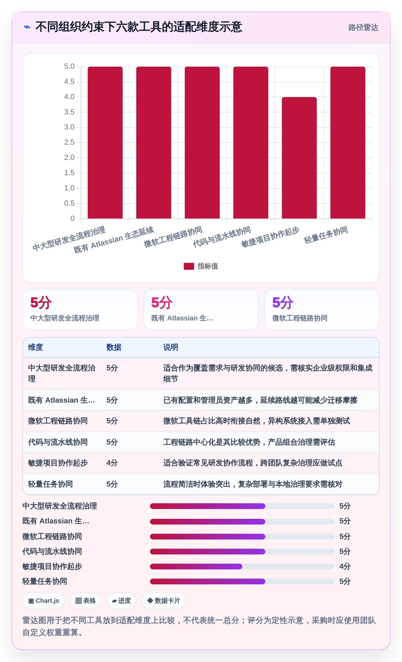 2026年研发效率革命:6款顶级研发协同管理软件深度对比