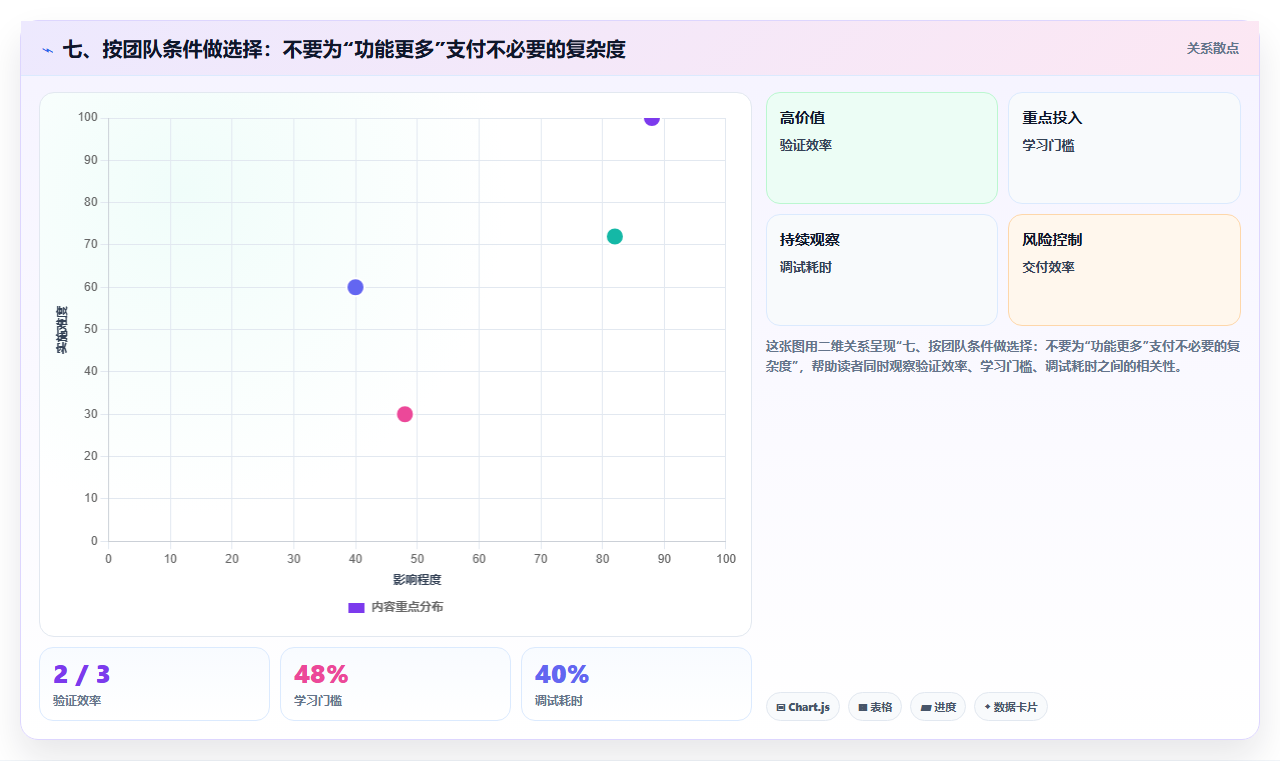 七、按团队条件做选择：不要为“功能更多”支付不必要的复杂度