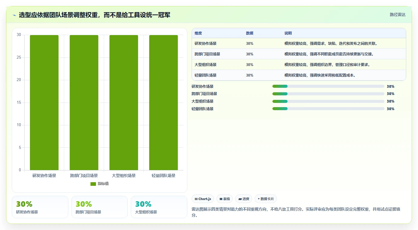 从入门到精通:2026年项目生命周期管理工具选型指南,8款工具助你决策