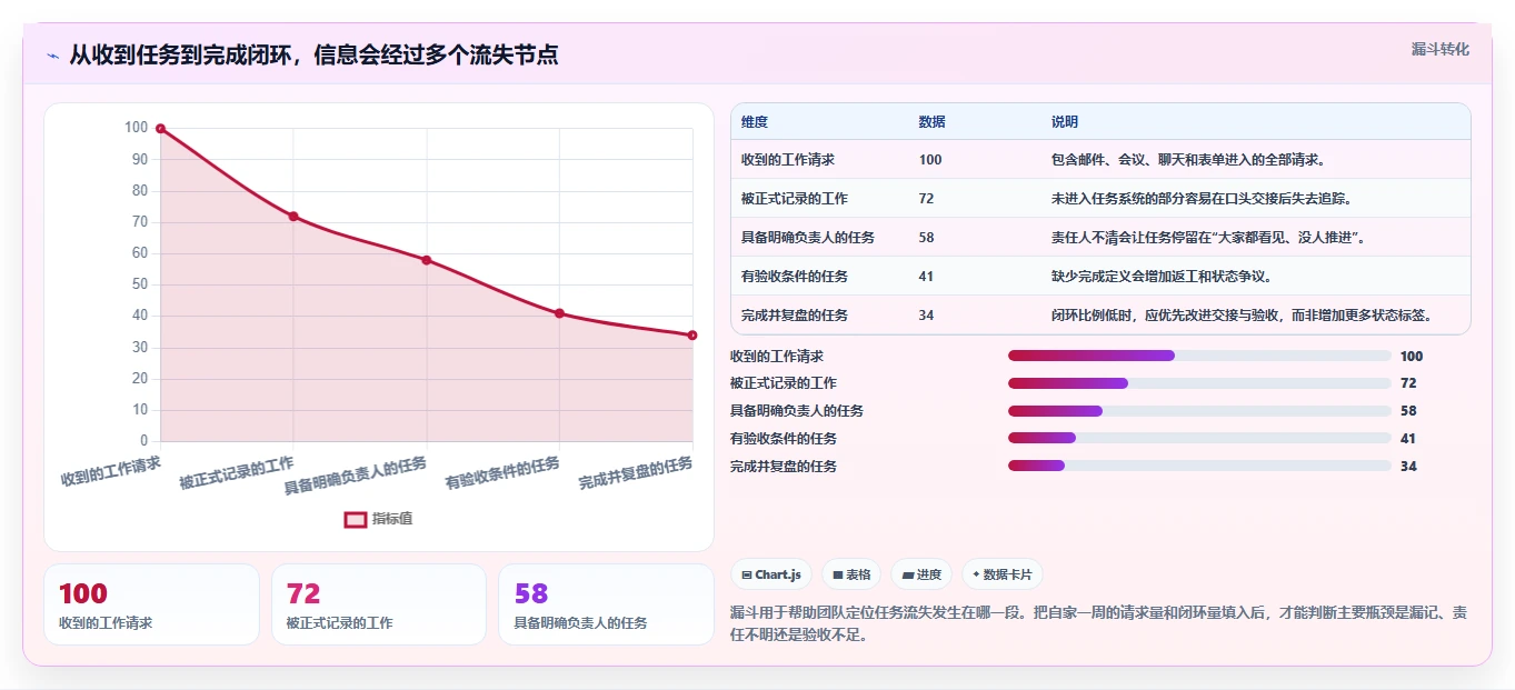 效率至上:2026年Mac平台5大项目管理软件对比指南