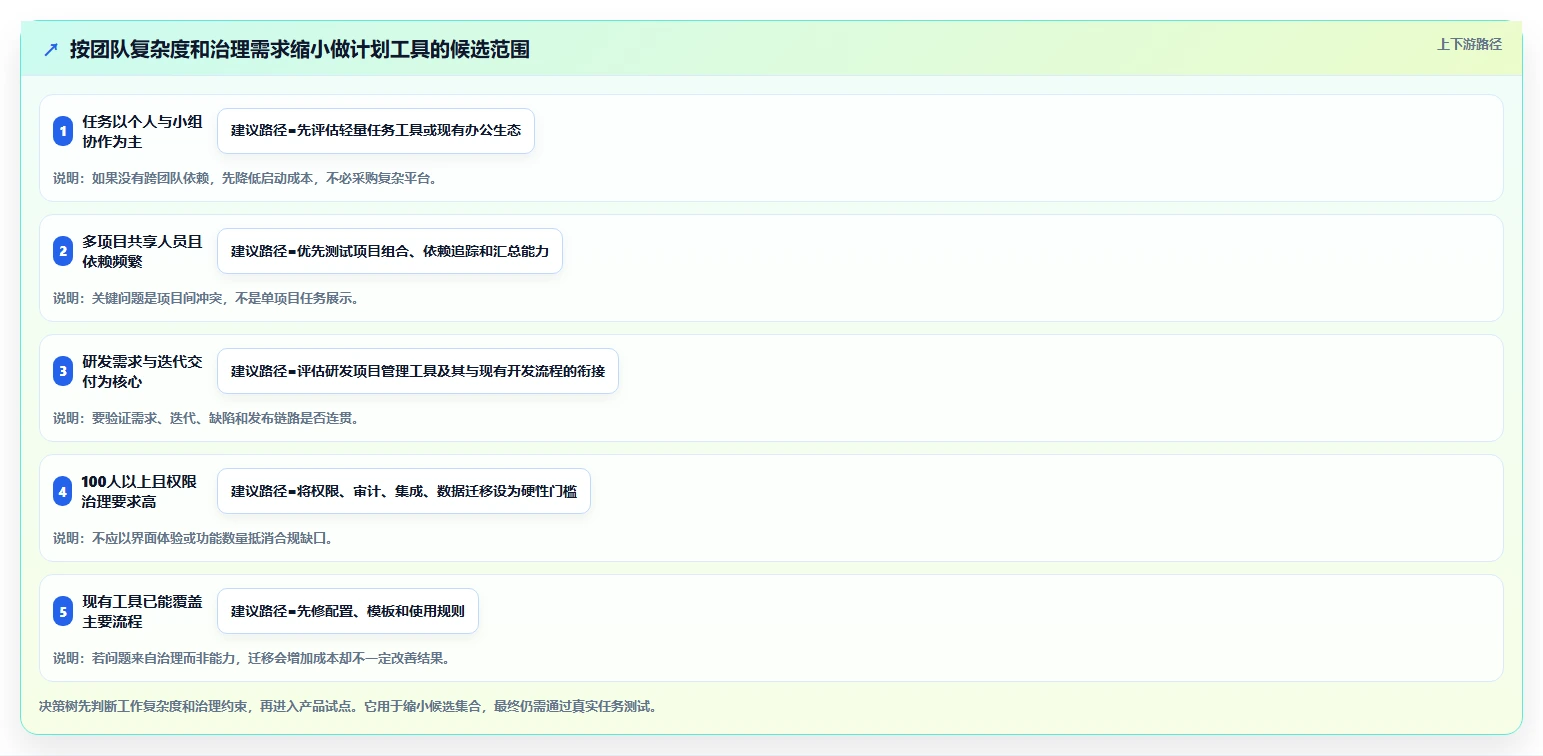 提升团队协作:2026年值得投资的7款做计划工具推荐