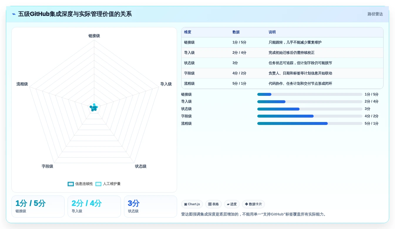 轻松掌控进度:2026年最受欢迎的7款GitHub甘特图工具推荐