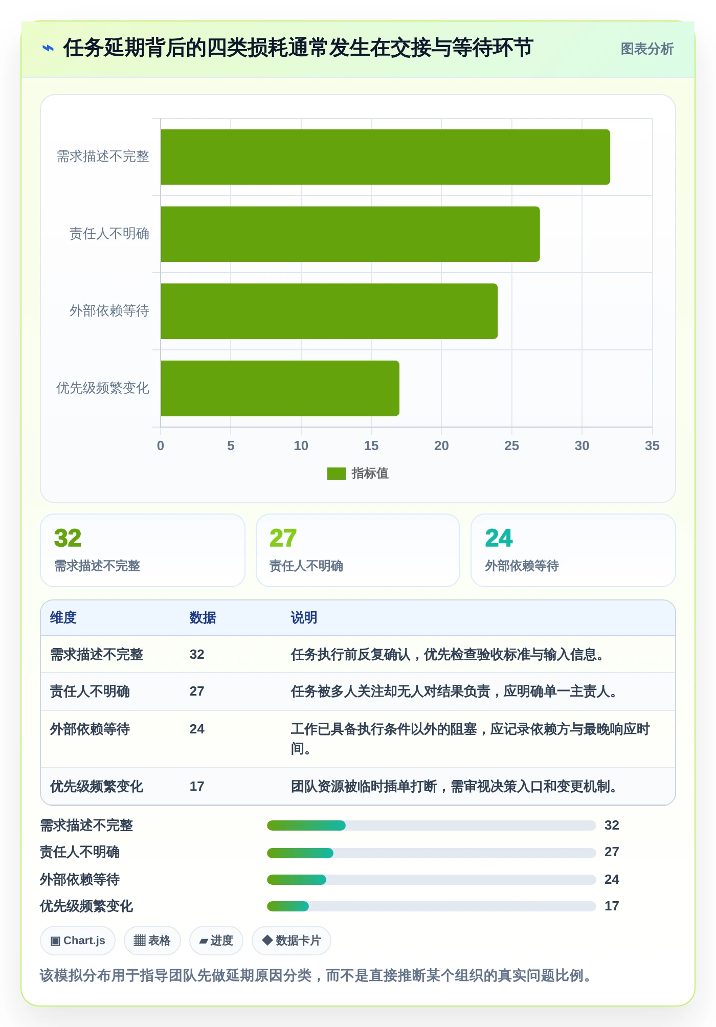 提升团队生产力：2026年最值得投资的5大好用工作安排工具