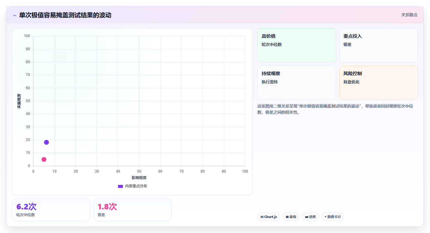 如何选择最适合你的鼠标测试工具?2026年6大热门工具对比
