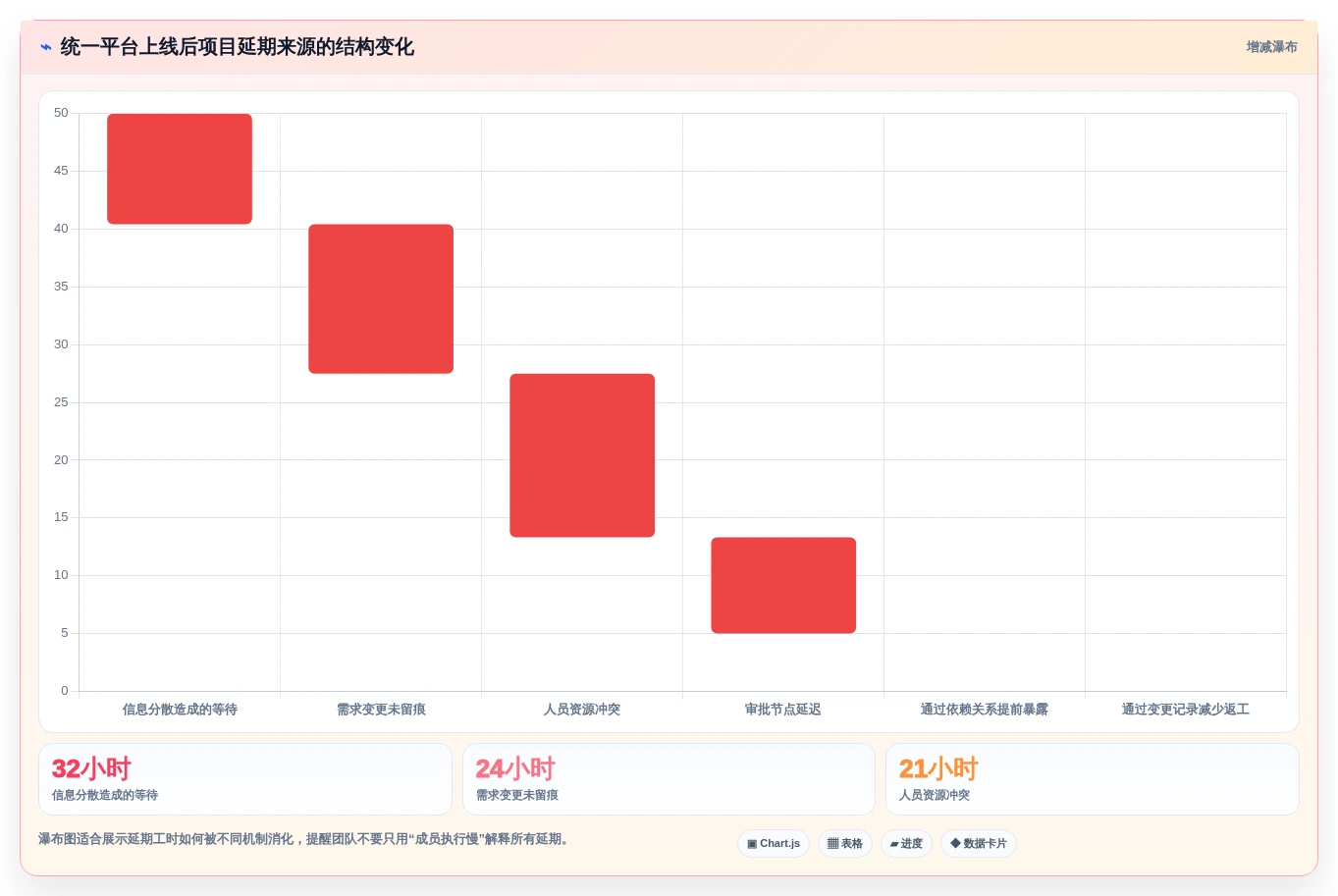 远程办公新时代:2026年不可错过的8大团队工作安排软件