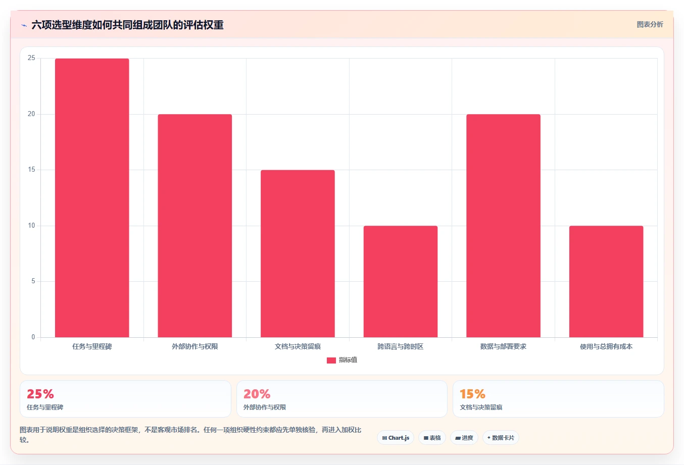 项目经理必看：2026年中外语言合作中心项目管理平台Top7工具推荐