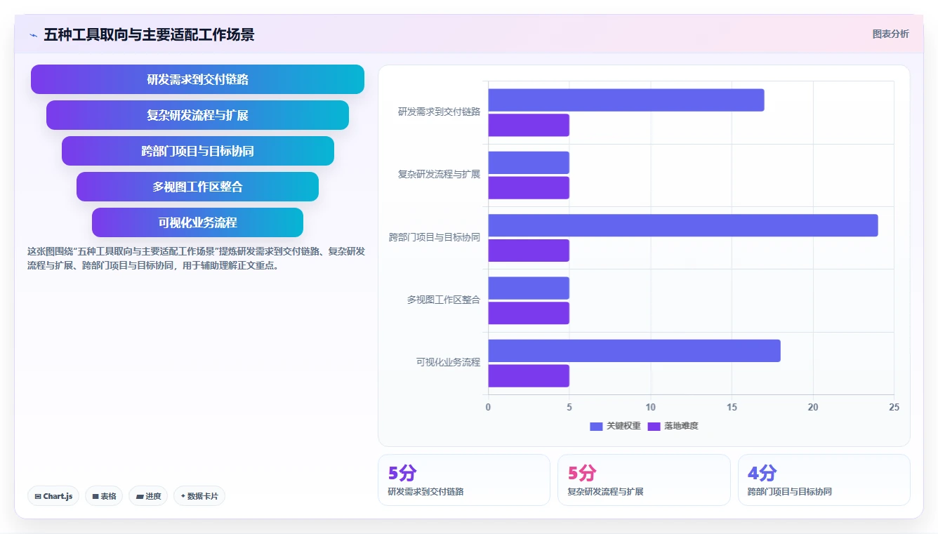 提升效率必备：2026年最值得投资的5大项目进度管理工具
