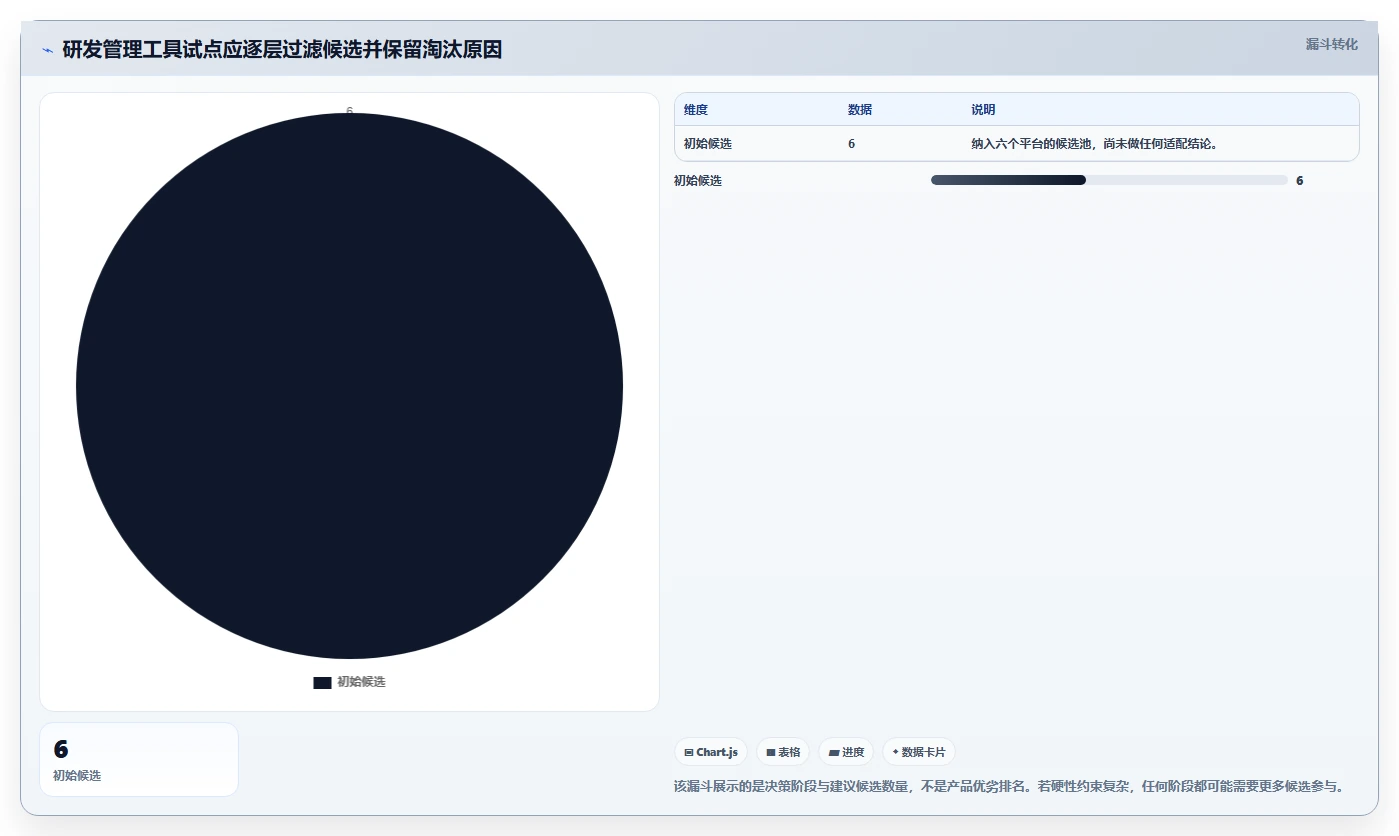 2026年企业研发项目管理工具选型指南:6款主流平台深度对比