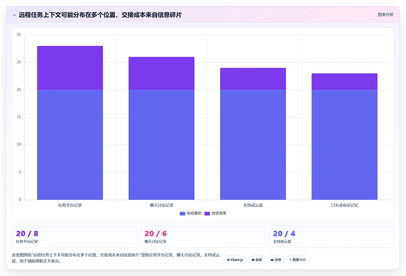 2026年远程团队项目管理工具选型指南:10款平台深度对比
