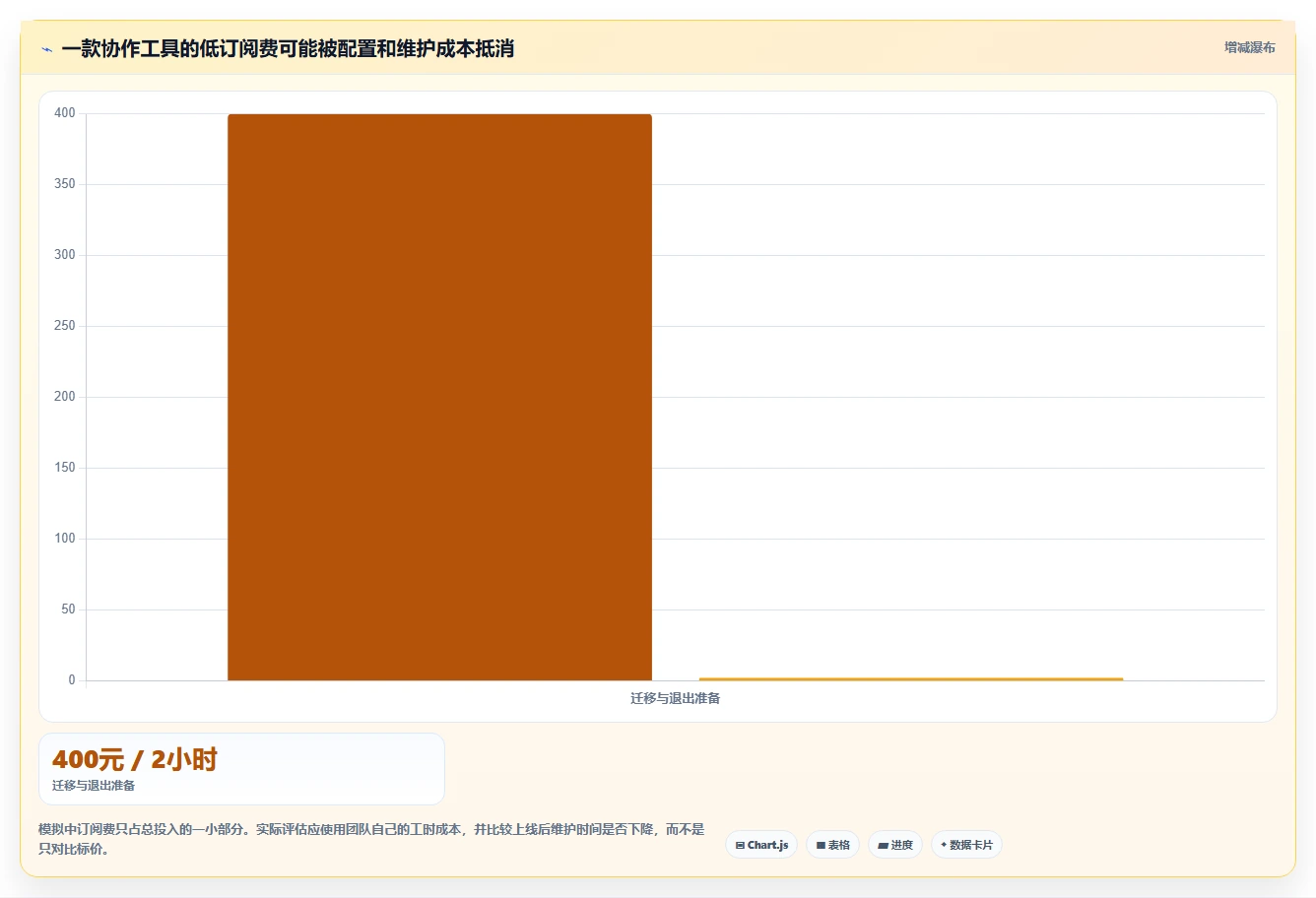 提升团队协作效率:2026年值得关注的7款小型项目管理软件推荐