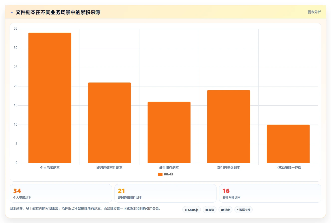 企业数字化转型必备:2026年文件管理整理软件选型指南