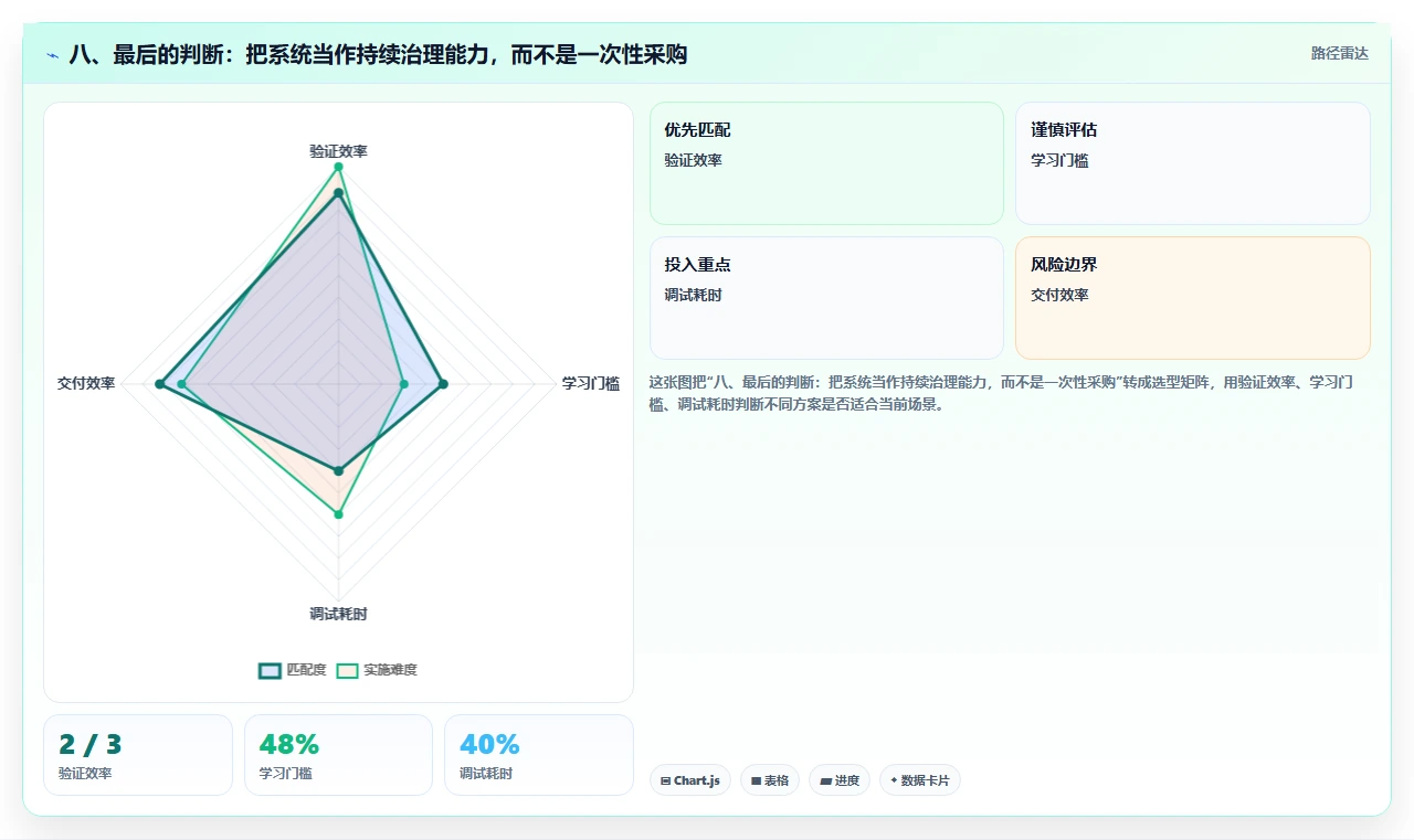 八、最后的判断:把系统当作持续治理能力,而不是一次性采购