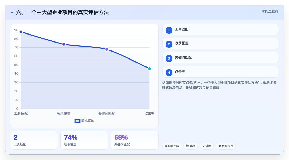 六、一个中大型企业项目的真实评估方法