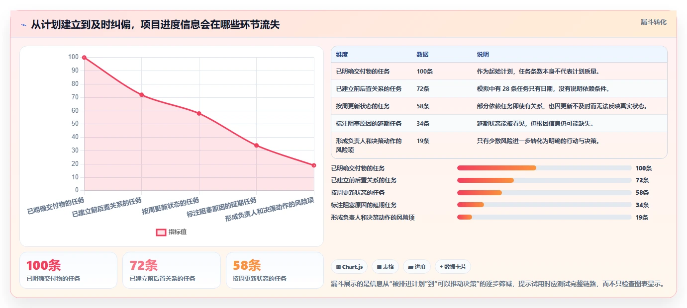 2026年项目管理利器:6款顶尖工期计划横道图软件全面对比