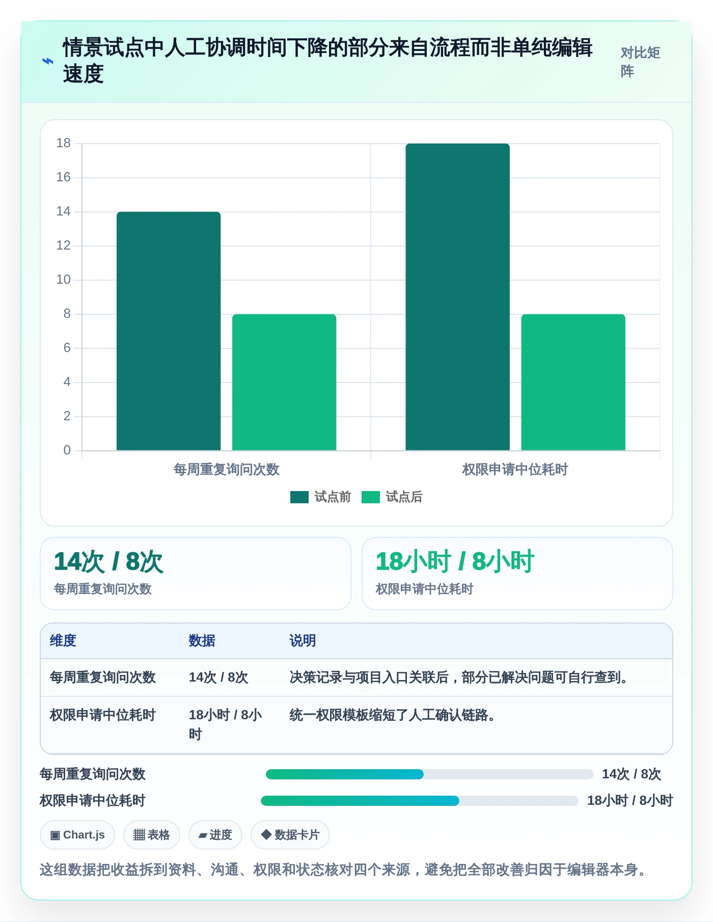 团队协作新趋势：2026年最值得尝试的6款文档协同编辑工具有哪些