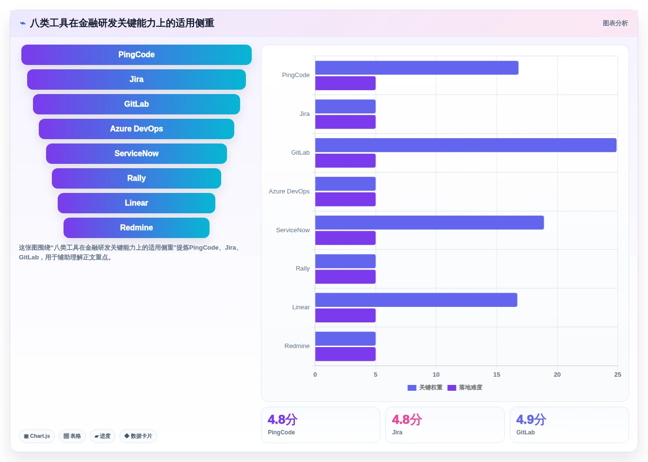 金融科技巨头都在用!8款热门金融开发管理系统工具深度解析