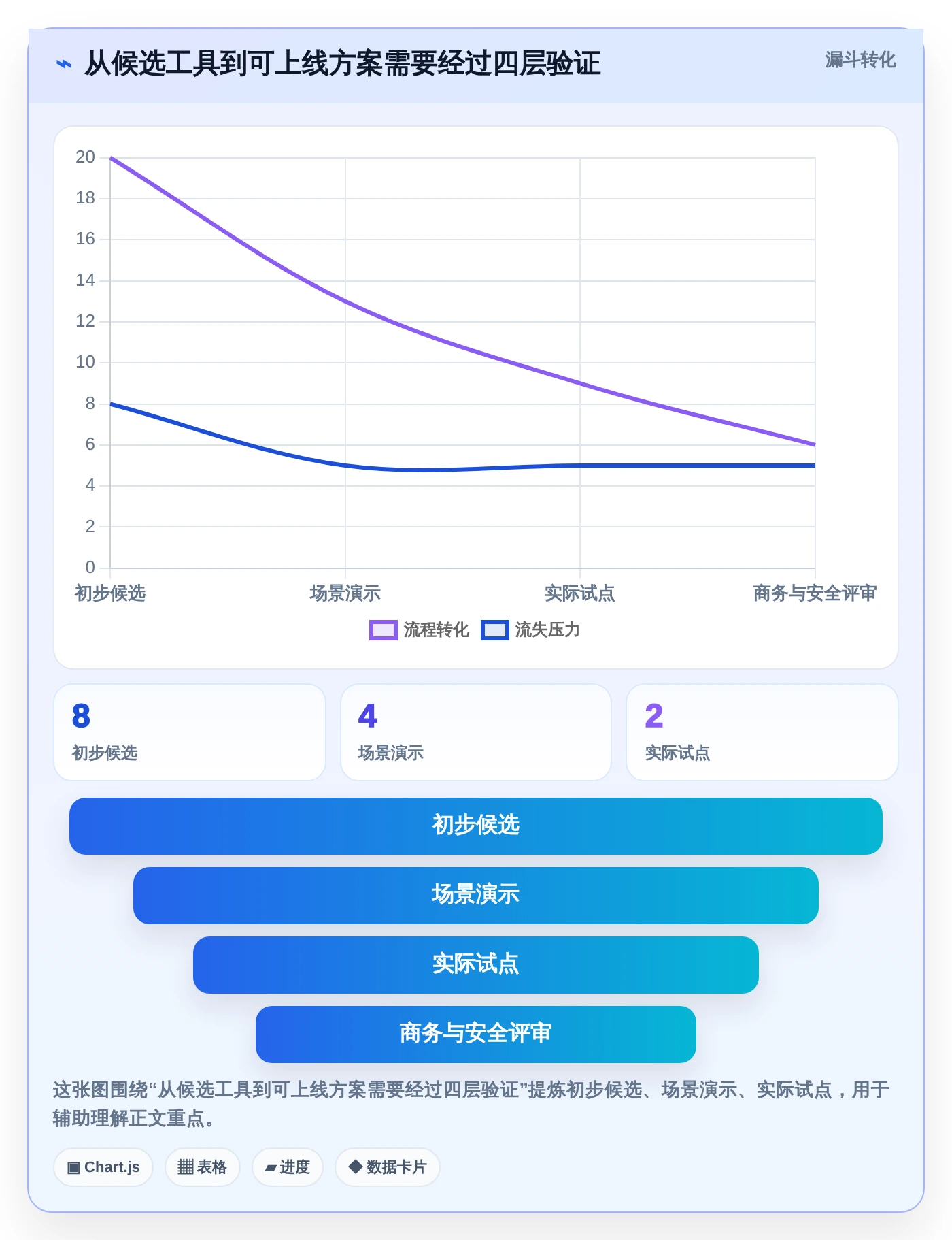 如何选择最适合你的甘肃科技厅项目管理系统?2026年8大工具对比指南