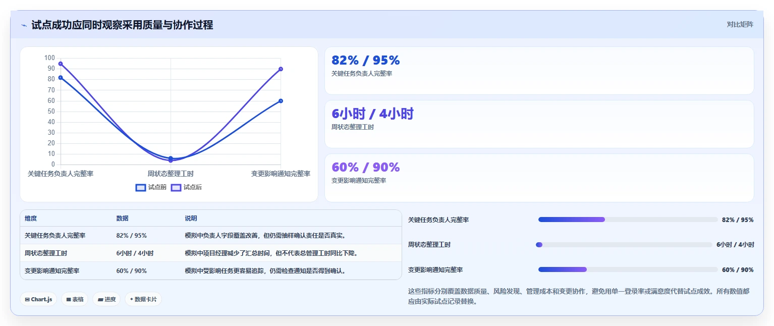 项目经理福音:2026年在线项目计划管理工具选型指南
