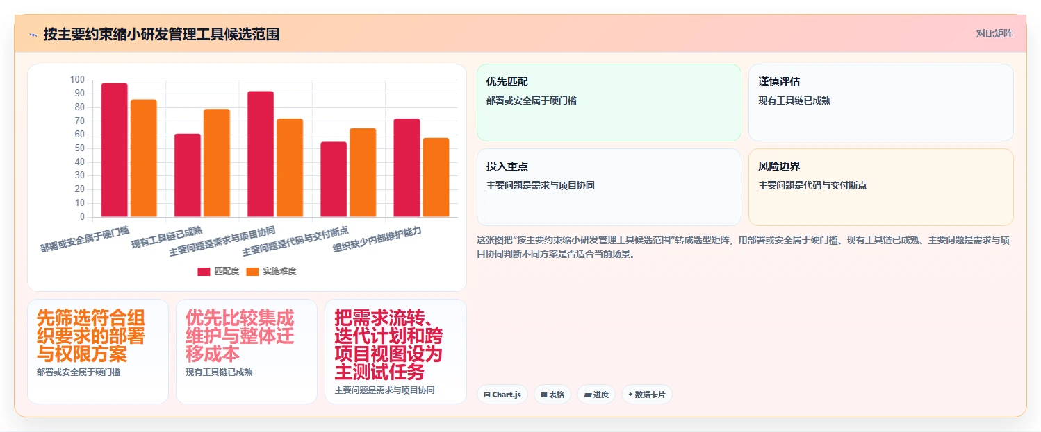 2026年企业研发管理工具选型指南:6款主流平台深度对比