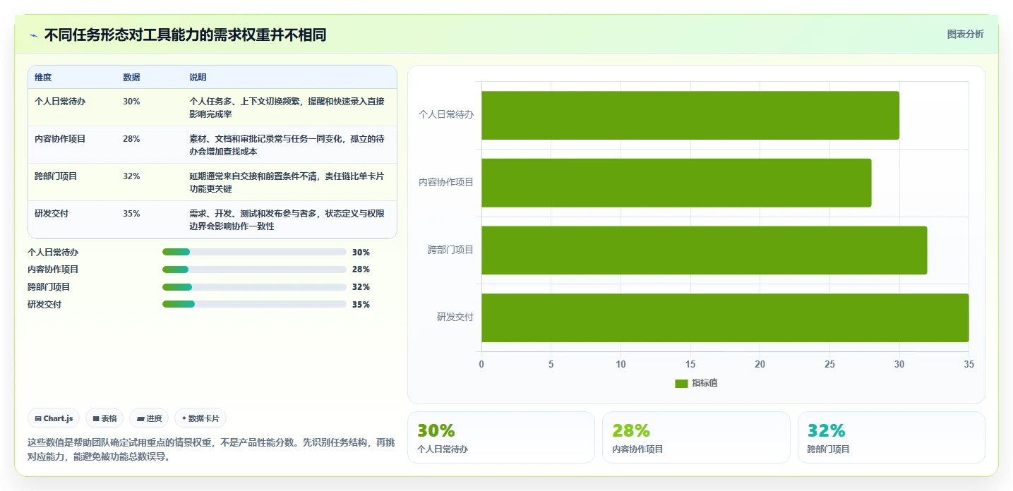 2026年效率之选：7款比较好的任务管理软件深度对比