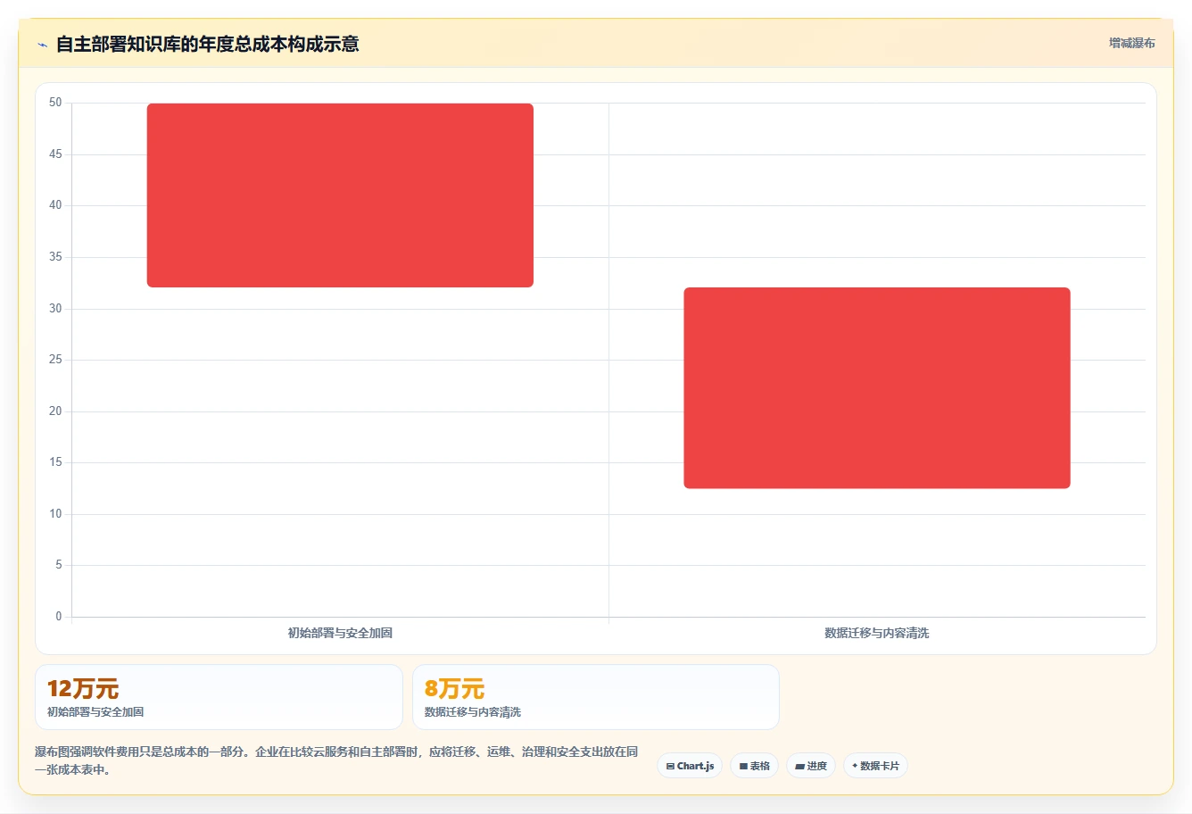 2026年文档管理工具confluence大比拼:6款热门工具深度对比