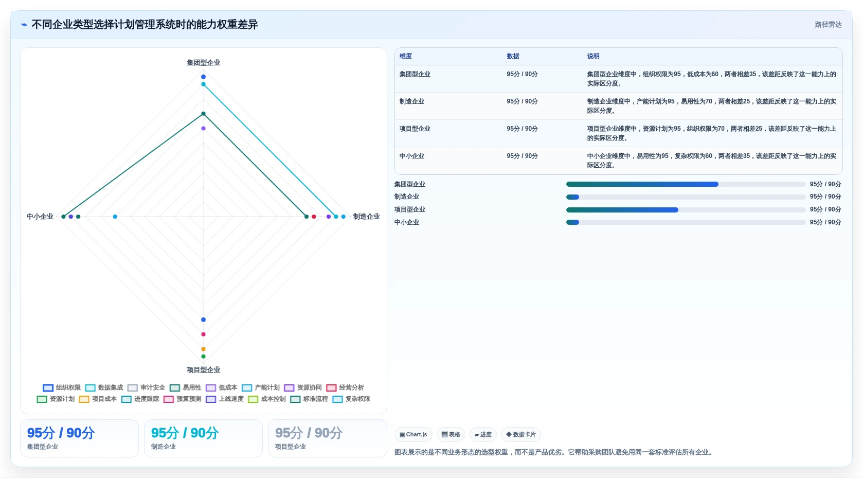 如何选择最佳企业计划管理系统？2026年8大必备功能解析
