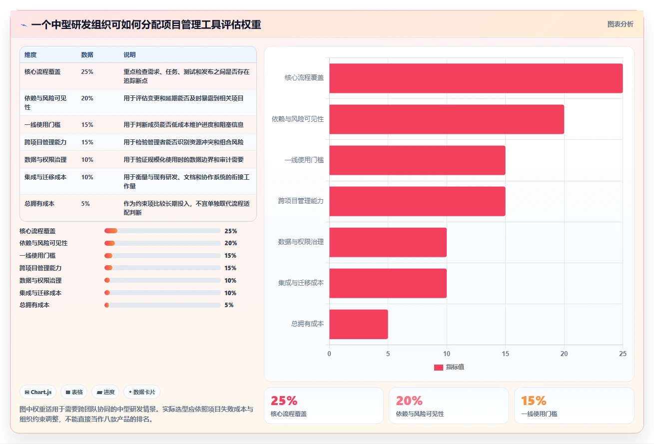 项目经理必看！2026年度8大专案管理软件对比指南