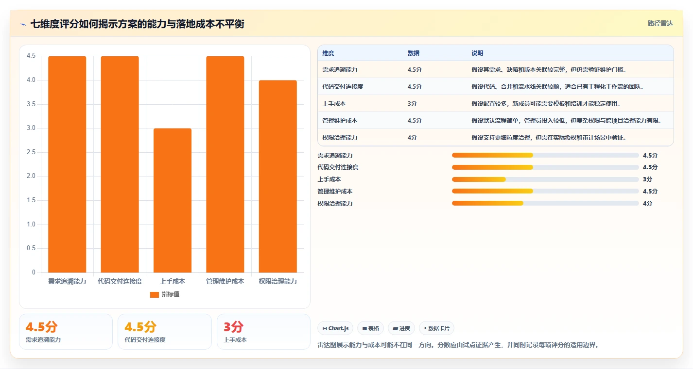 项目管理效率提升:2026年最值得尝试的7大快应用研发助手