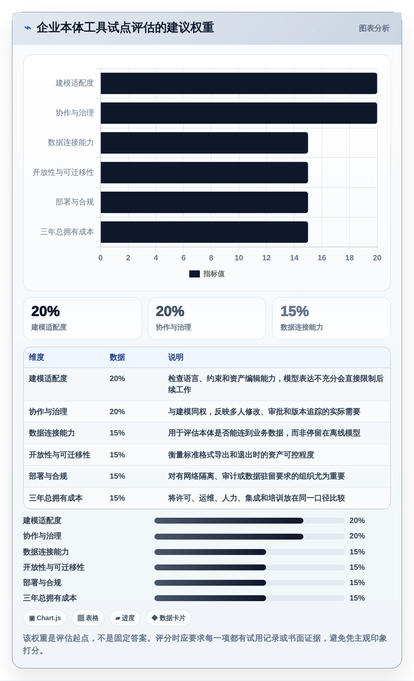 2026年本体管理工具大盘点:6款提升知识图谱效率的顶级选择