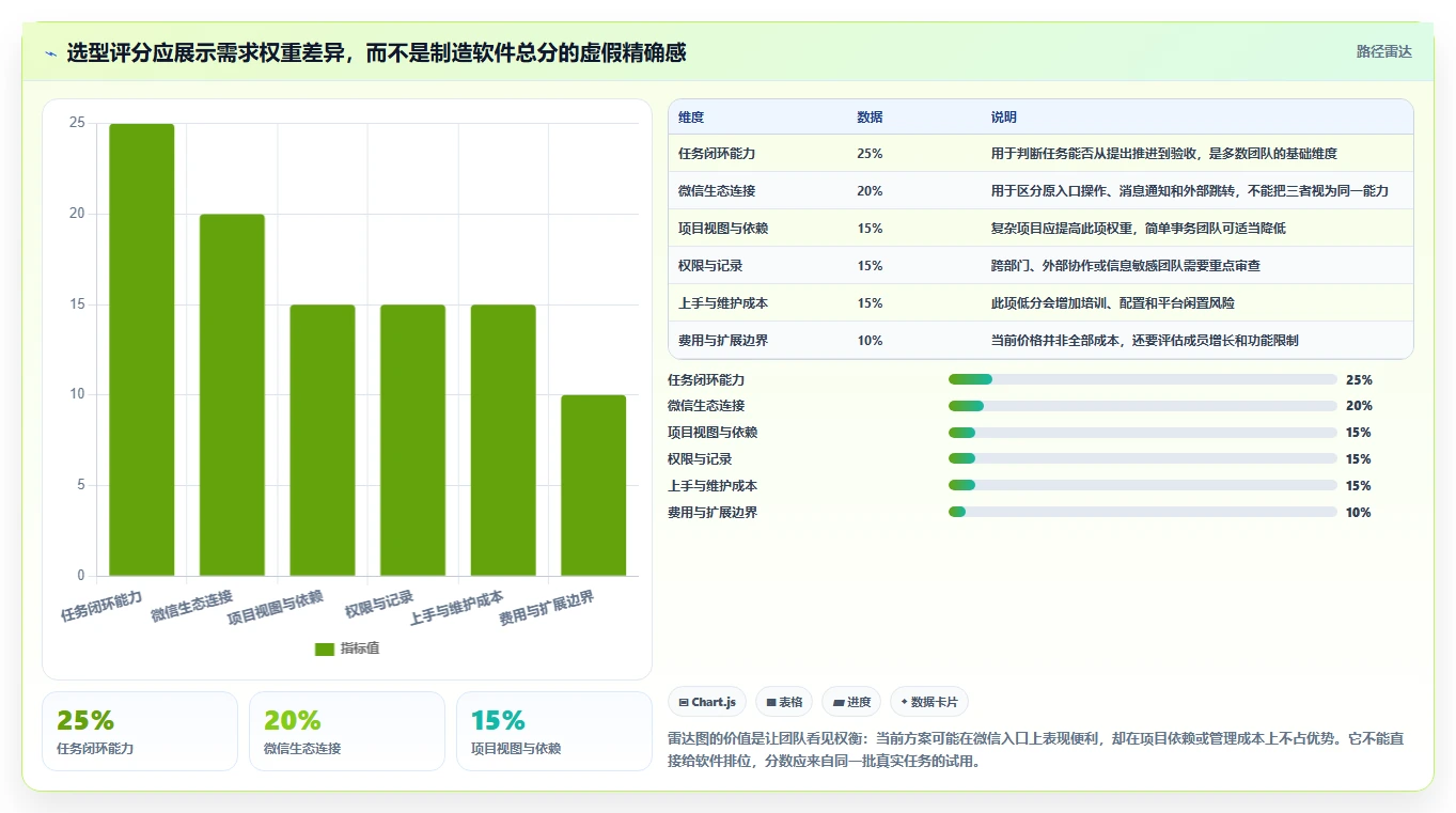 效率提升指南:2026年最受欢迎的5大微信项目管理软件工具