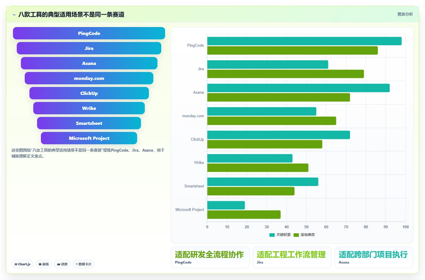 提升团队效率的秘诀：2026年度8大pms项目管理软件工具推荐
