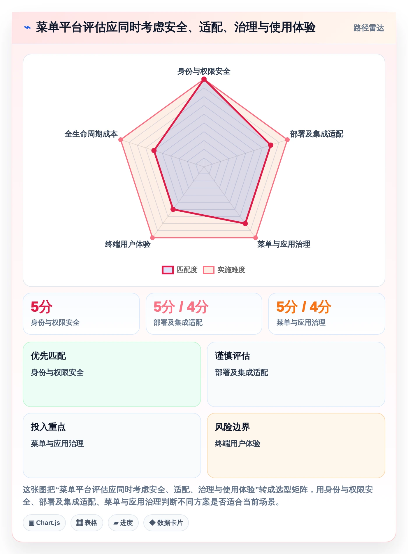 企业IT管理必备:2026年度10款顶级系统菜单管理工具盘点
