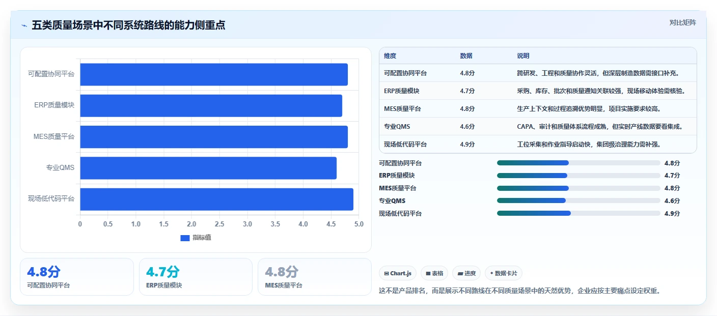 智能制造时代来临:2026年良率缺陷闭环管理系统选型指南,8款热门工具深度解析
