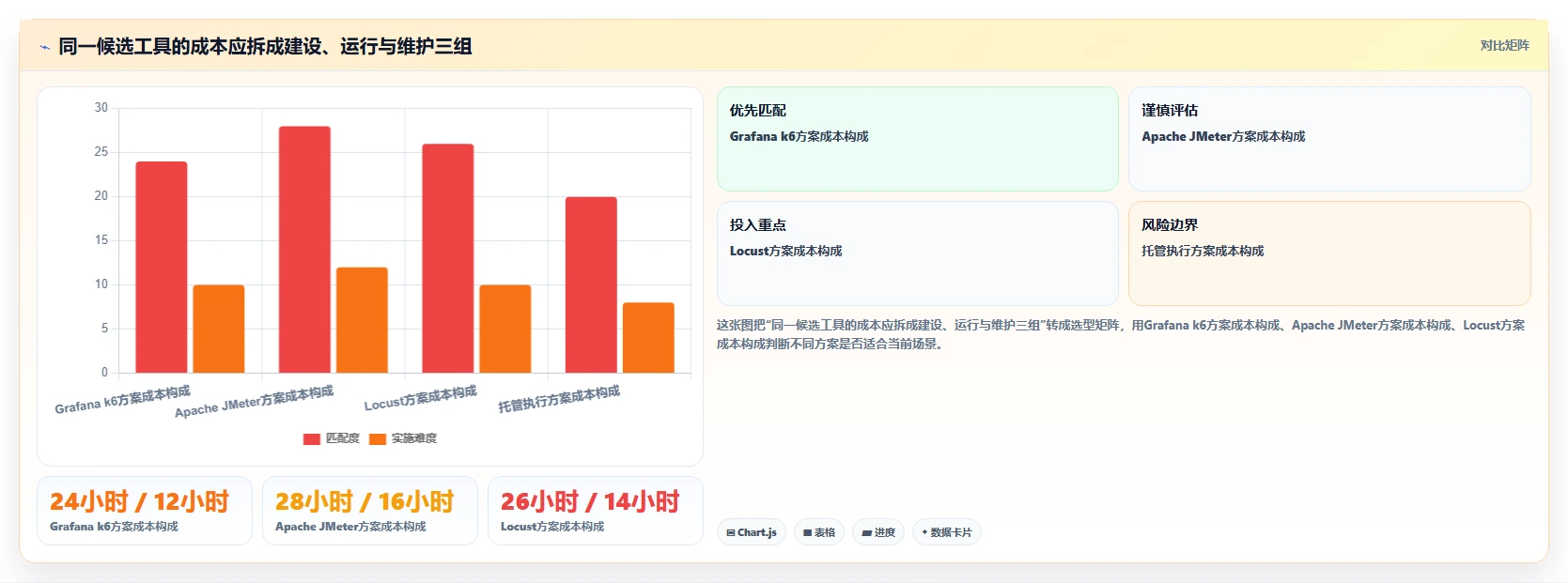 2026年k6研发系统平台选型指南:6大顶级工具深度对比