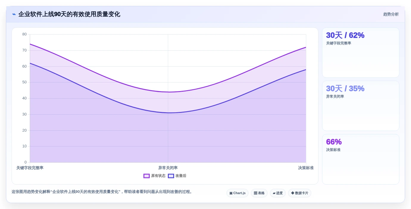 提升企业竞争力:2026年不可错过的8款企业经营管理一般的应用软件盘点