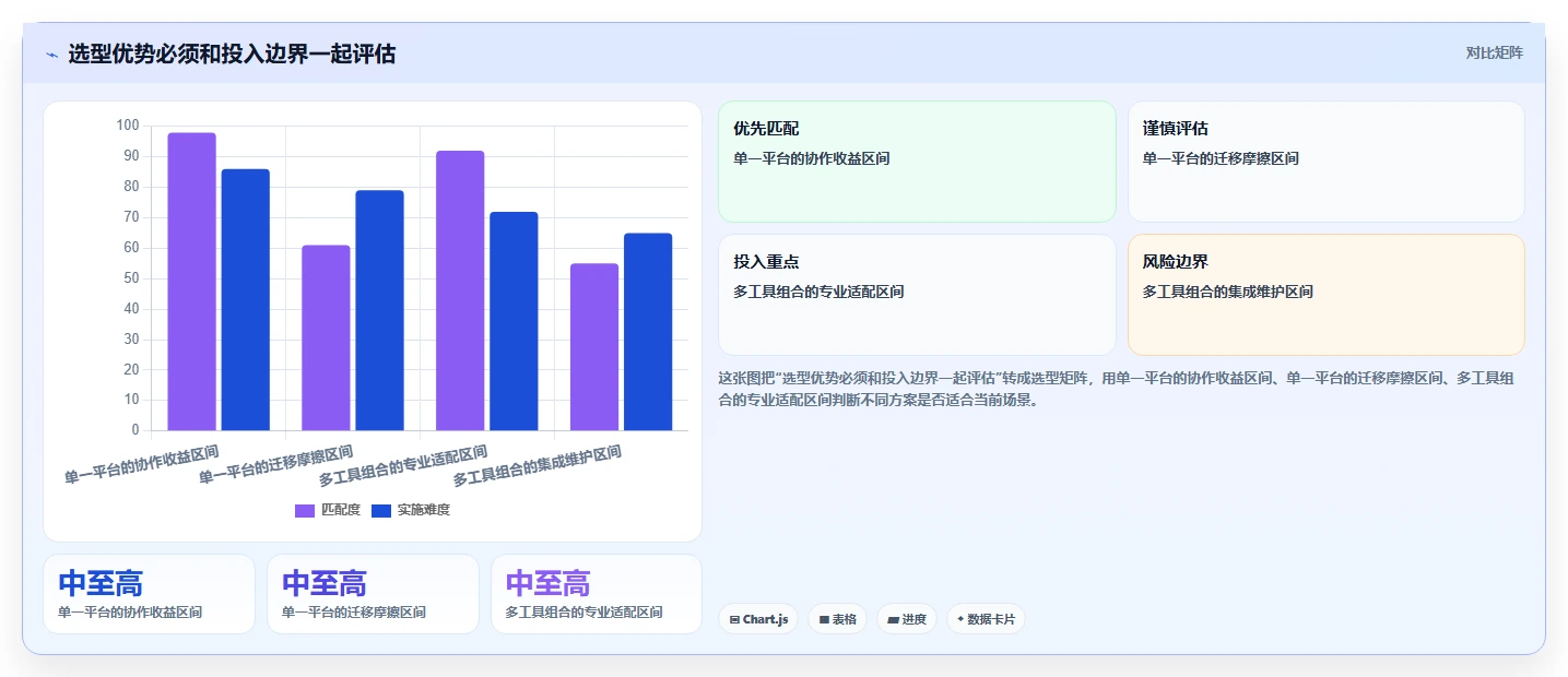 项目经理必读：2026年产品研发项目管理软件选型指南，5大关键因素解析