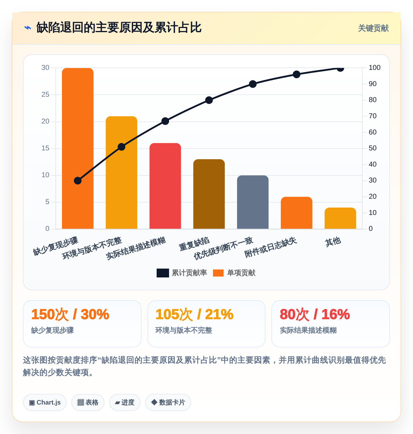 项目管理新趋势:2026年值得关注的7款测试提交bug单工具盘点