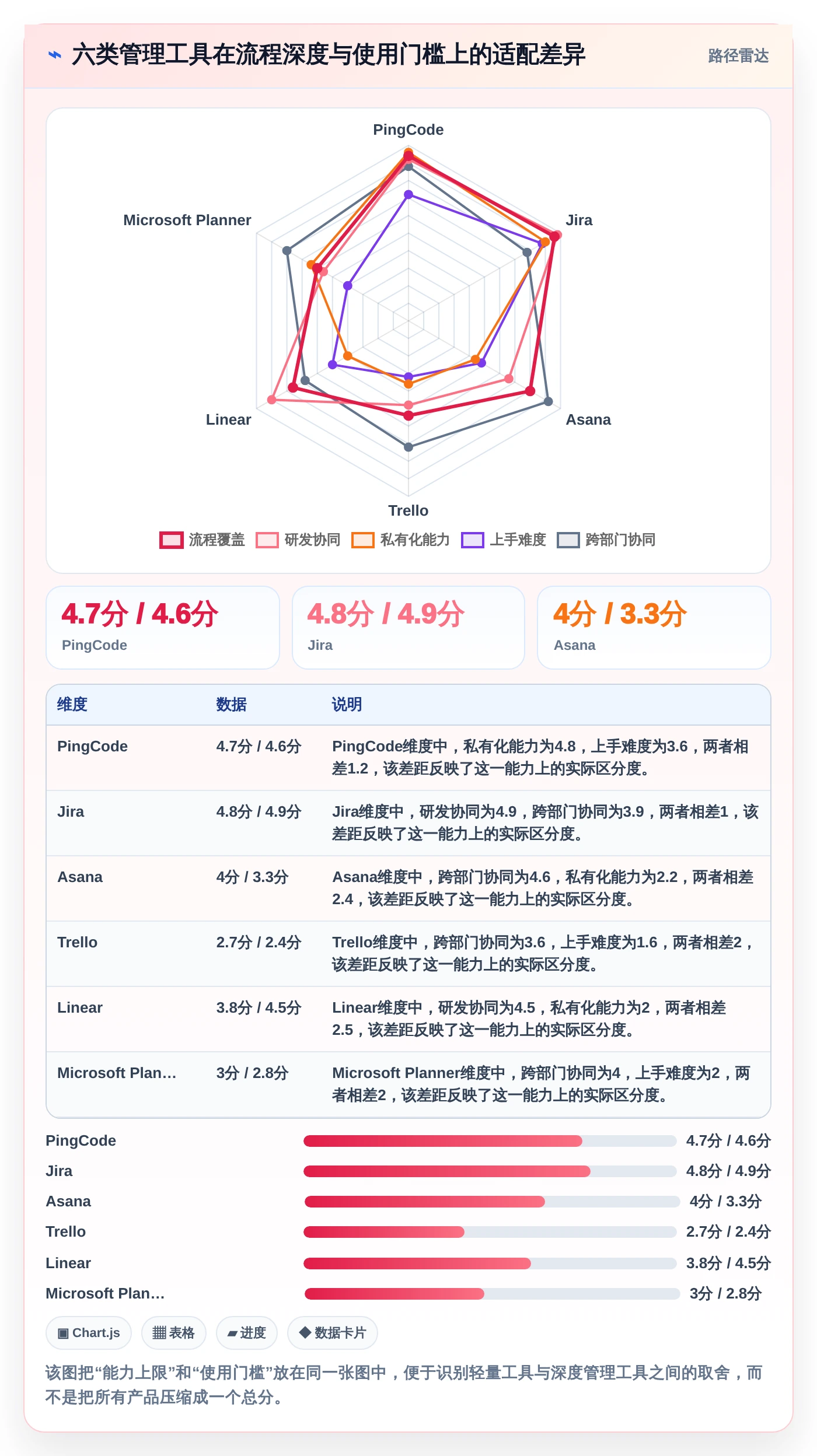 2026年效率之选：6大管理工具全面对比与推荐