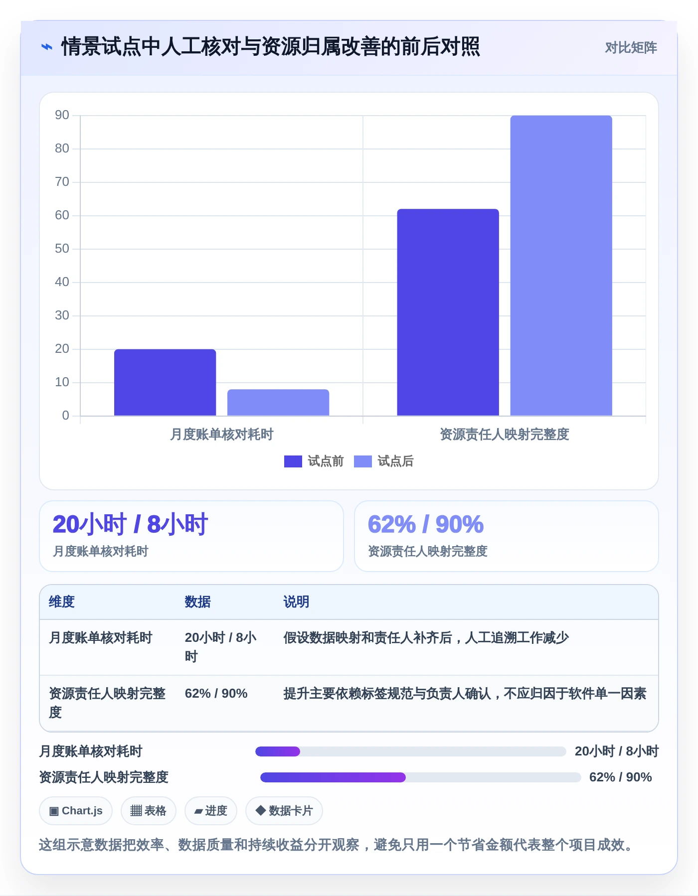 云资源管理软件选型指南：2026年企业必备的5大关键工具