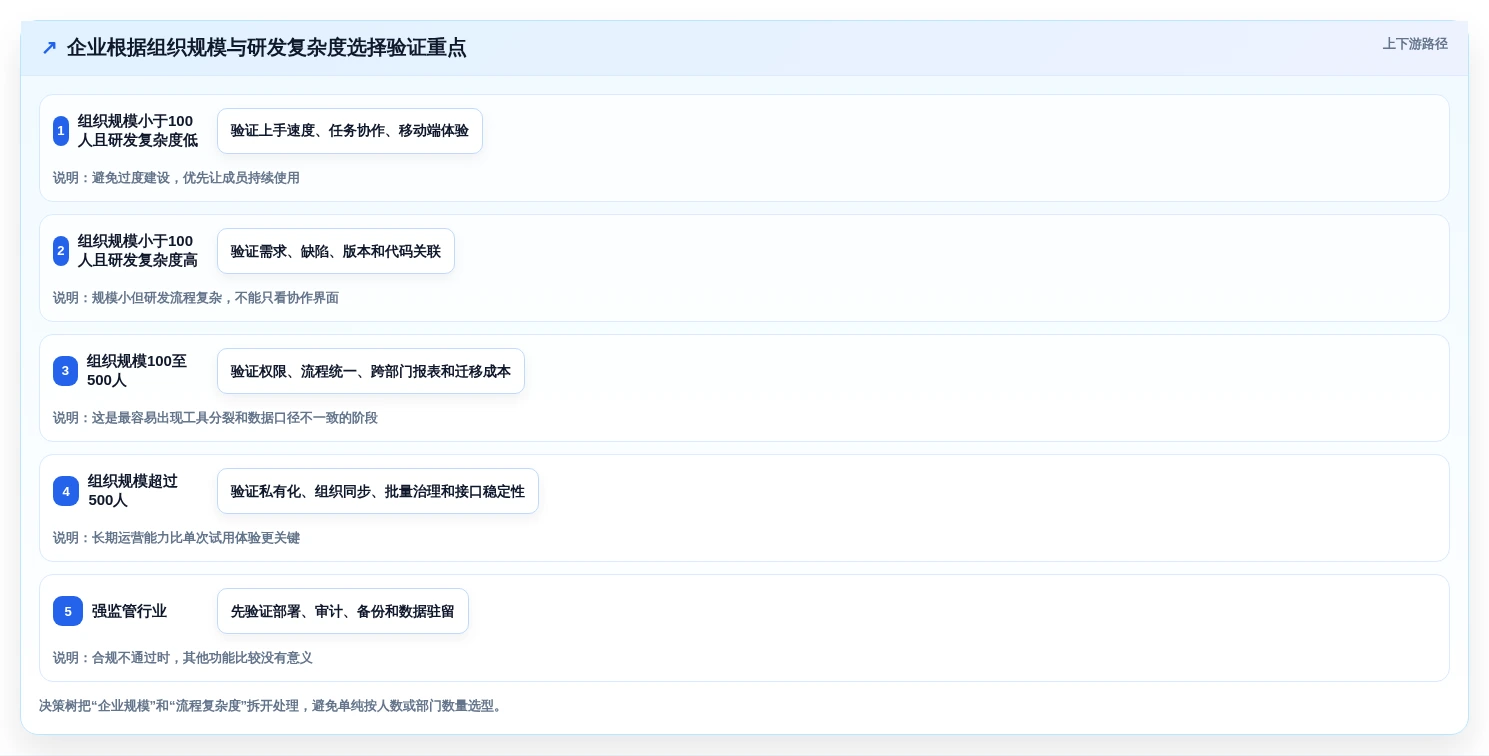 2026年企业级saas系统平台选型指南:6大热门工具深度对比