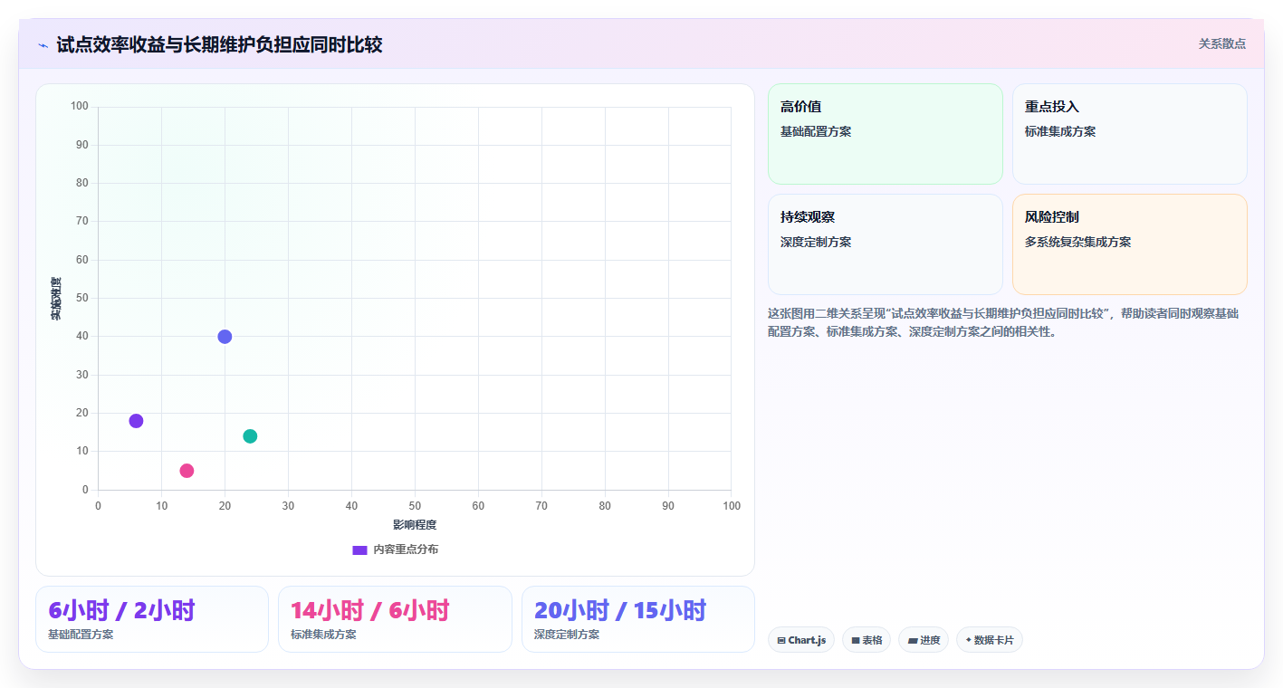 提升测试效率！2026年最受欢迎的5款测试用例的工具盘点