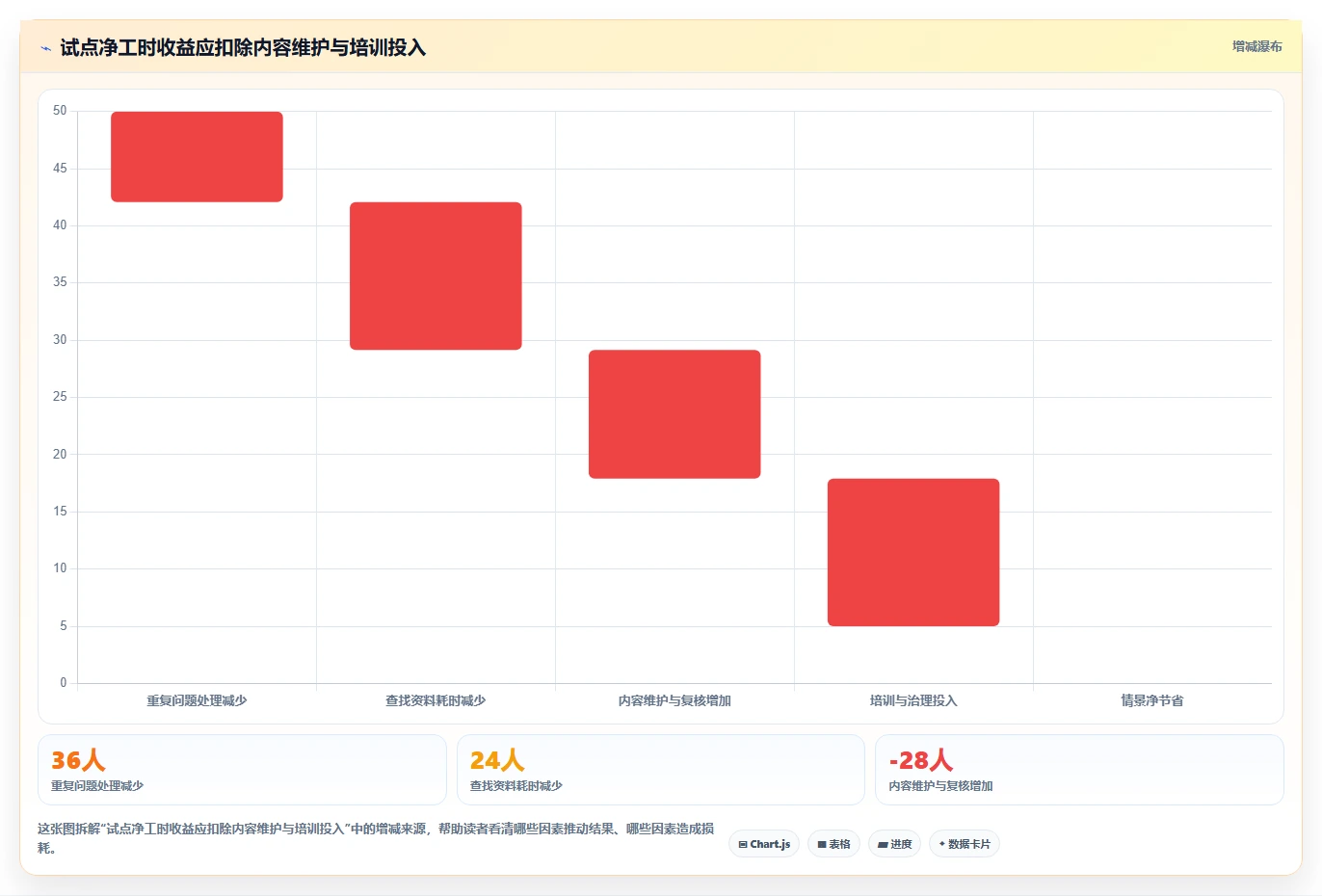 从0到1：2026年打造知识库工具选型指南，5款精选推荐